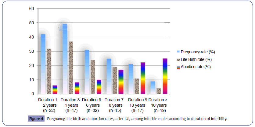 Clinical-Developmental-Biology-Pregnancy-life-birth-abortion-rates